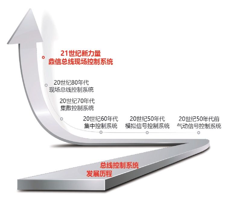 系統(tǒng)獨(dú)具特點(diǎn)